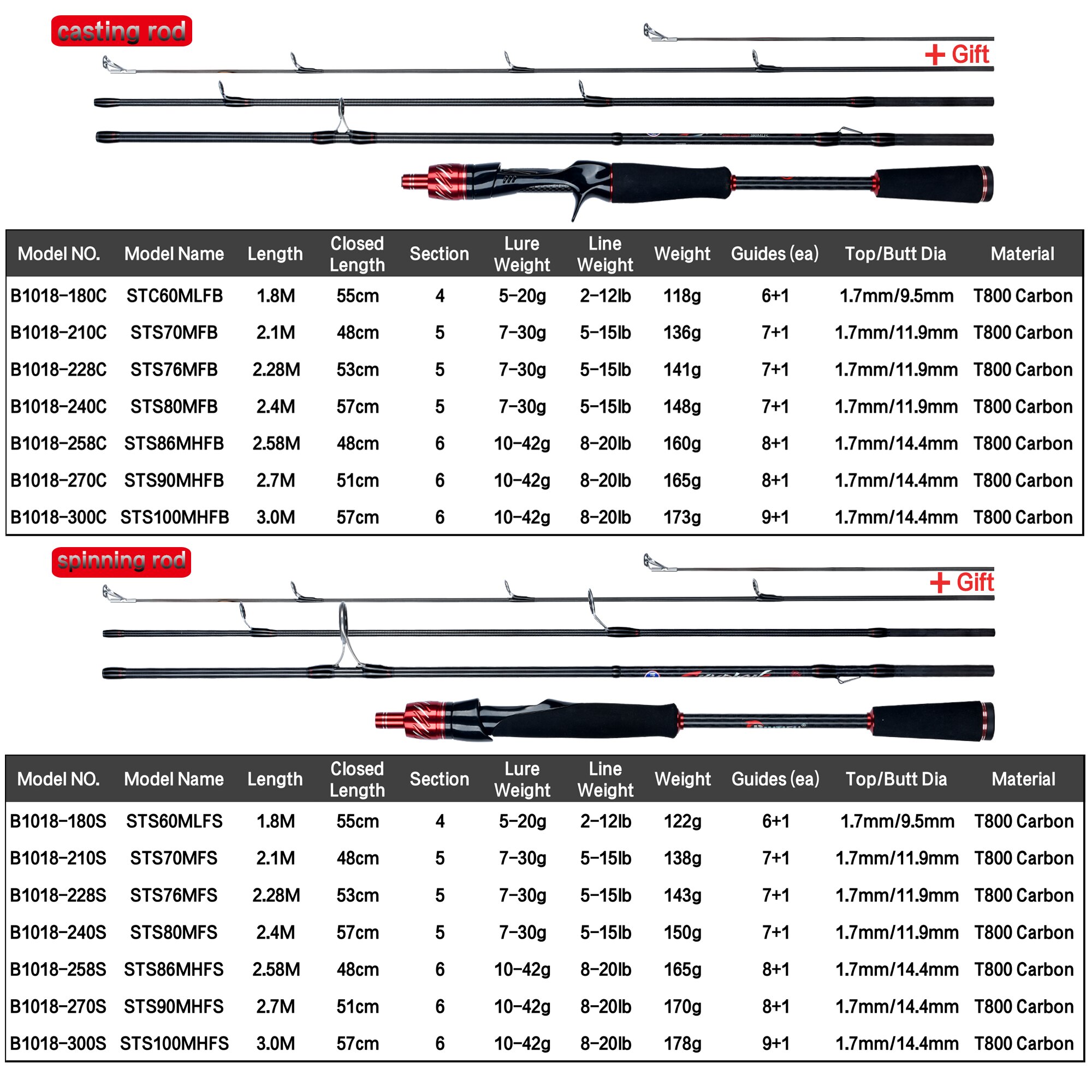BIUTIFU Traveller Spinning Cas - Fishing Rod Ice review and price