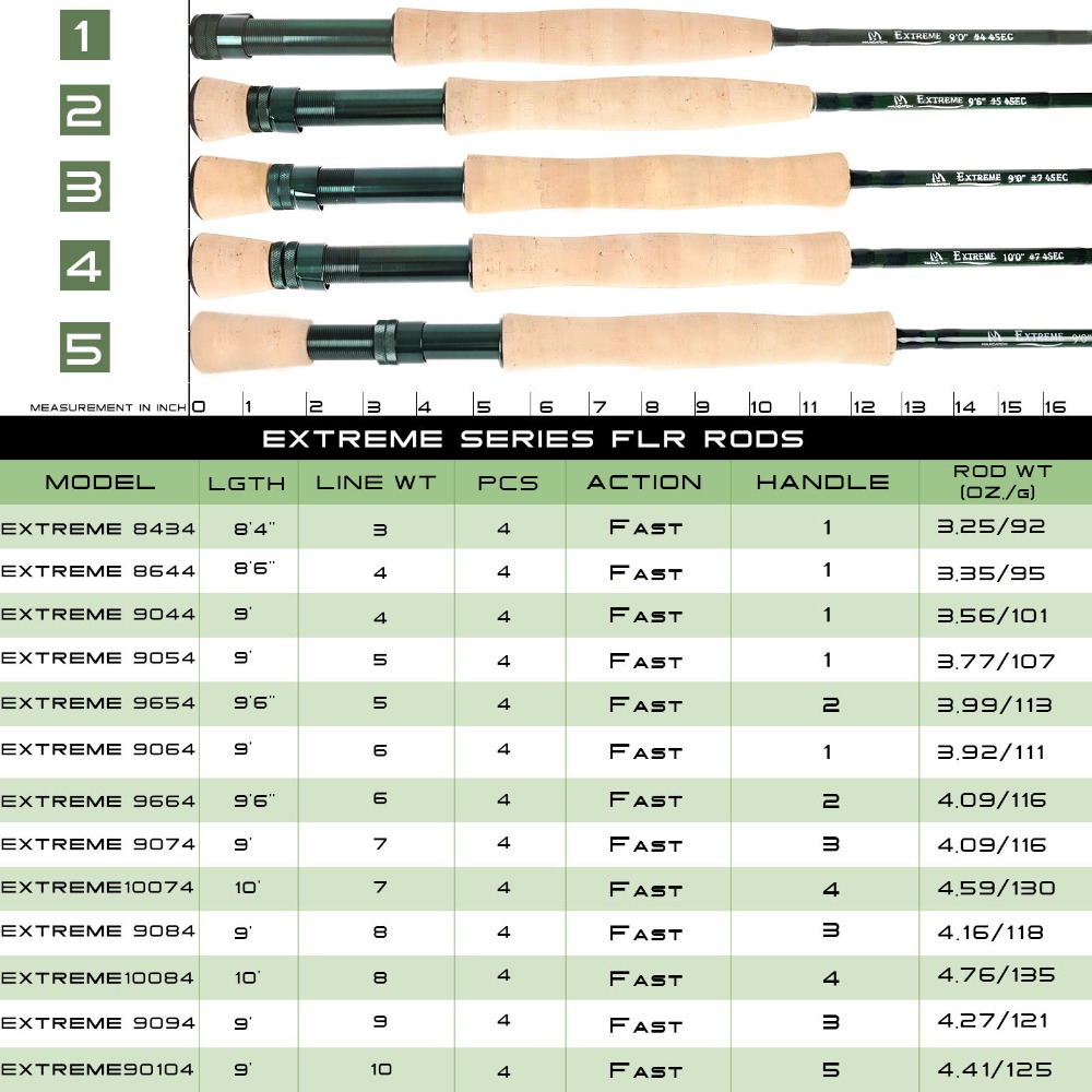 Maximumcatch Extreme Fly Fishi - Fishing Rod Ice review and price
