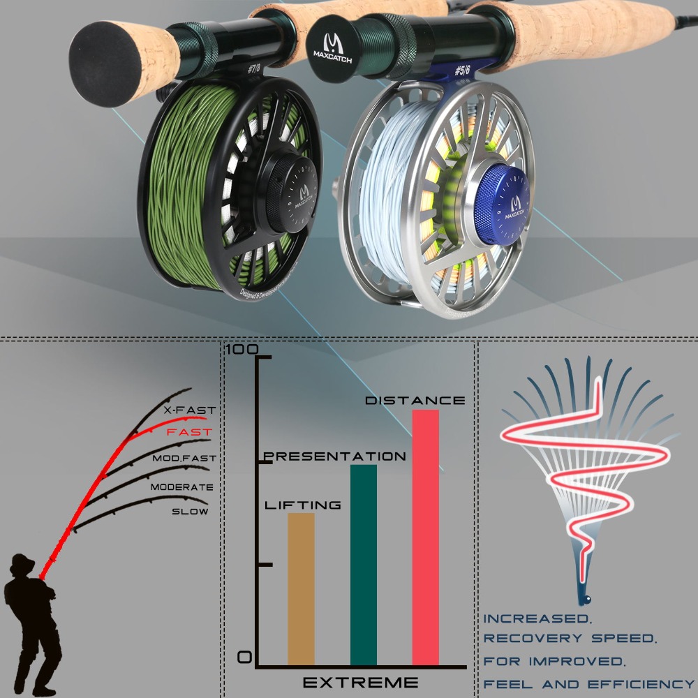 Maximumcatch Extreme Fly Fishi - Fishing Rod Ice review and price