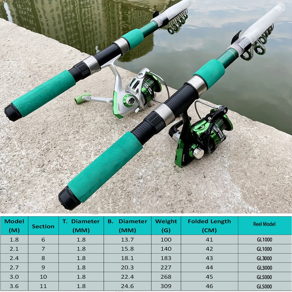 Super Hard Sea Fishing Rod Set - Fishing Rod Spinning review and price