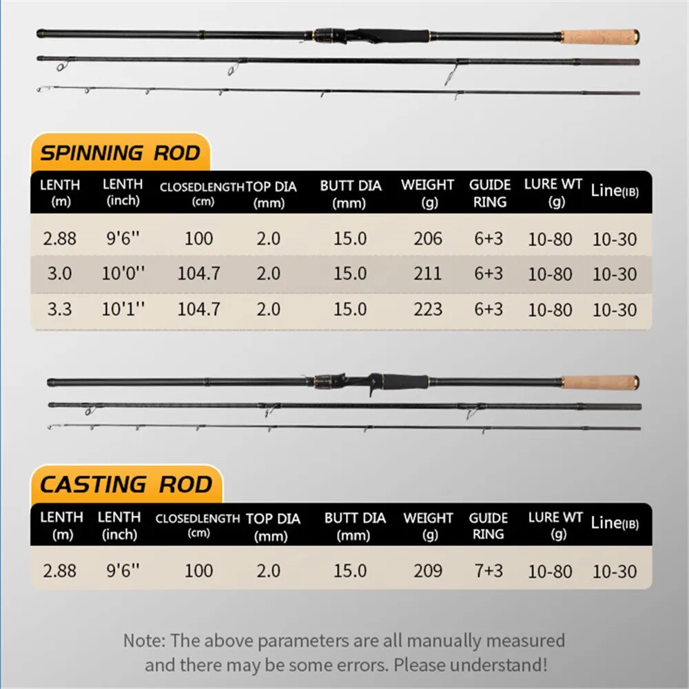 ROLLFISH Shore Jigging Fishing - Fishing Rod Surf review and price