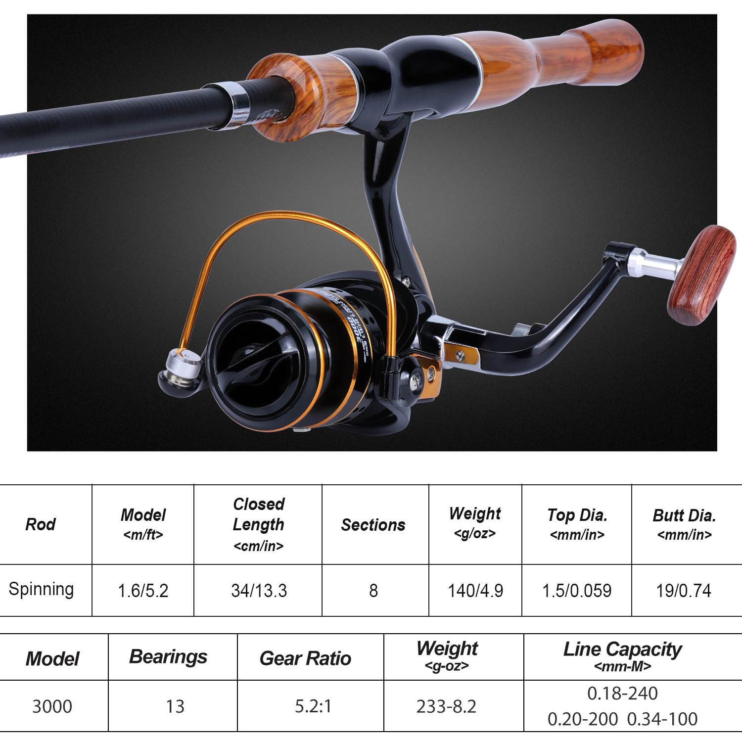 Sougayilang Fishing Rod Reel C - Fishing Rod Combo review and price
