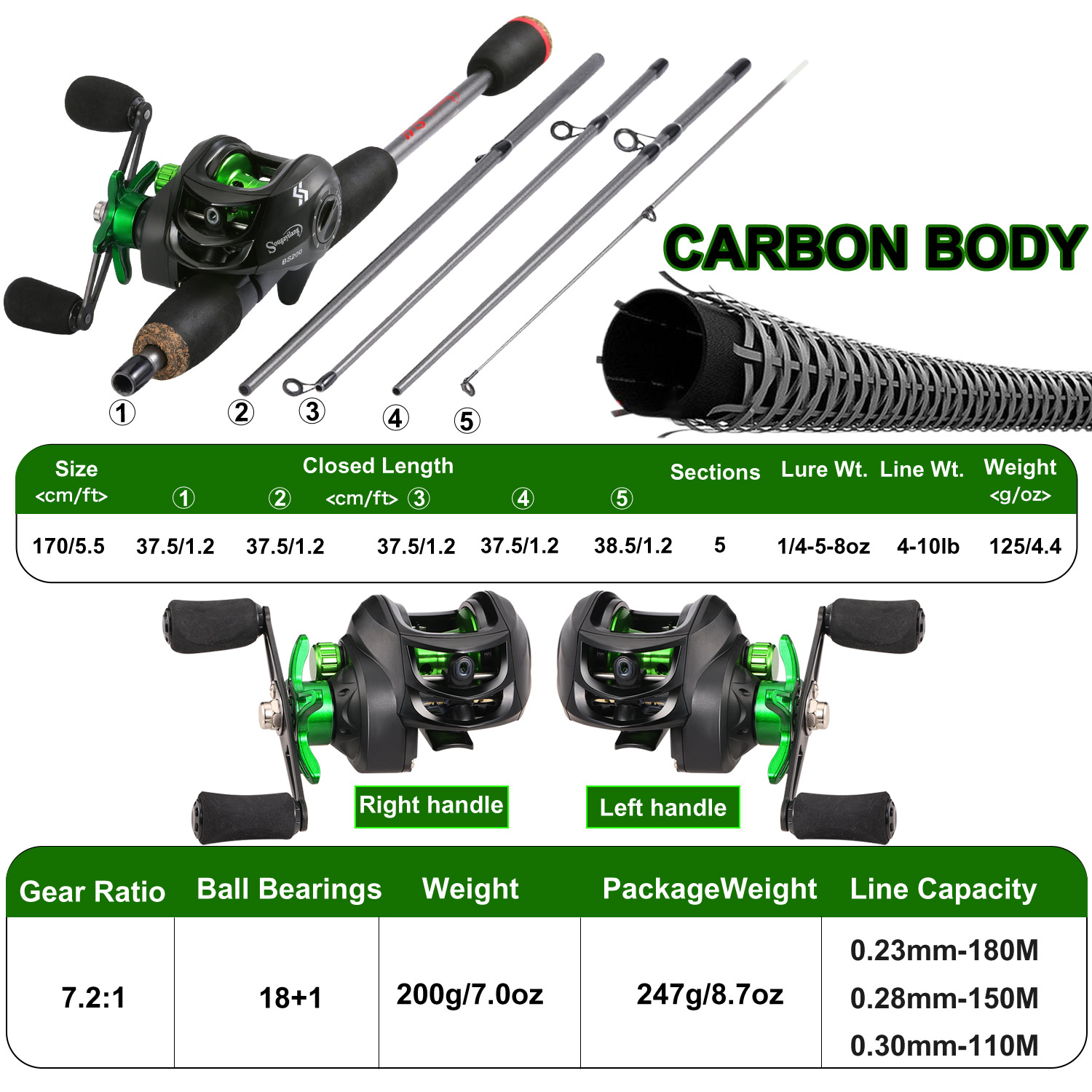 Sougayilang Fishing Rod Combo  - Fishing Rod Combo review and price
