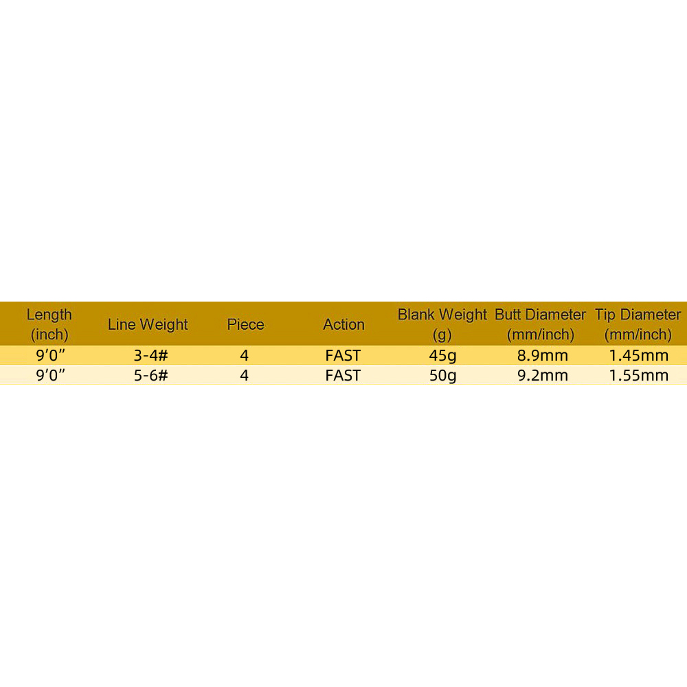 NooNRoo IM8 8'6'' 9'0'' LW1/3/ - Fishing Rod Fly review and price