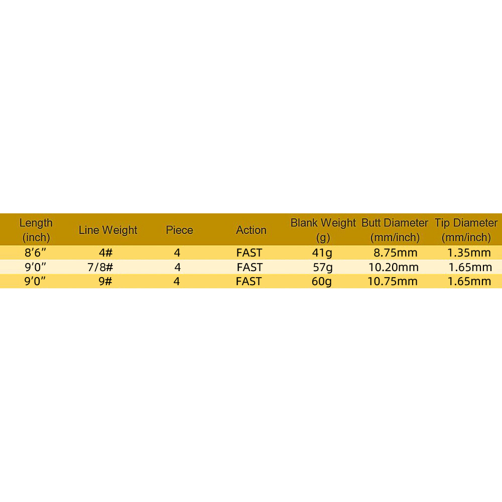 NooNRoo IM8 8'6'' 9'0'' LW1/3/ - Fishing Rod Fly review and price